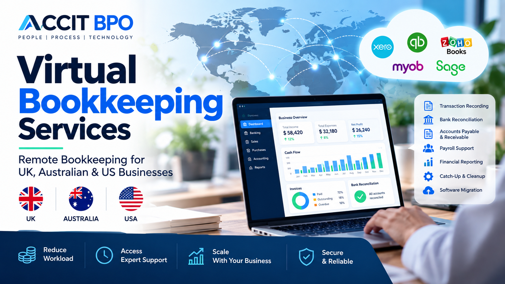 Virtual Bookkeeping Services: How Remote Bookkeeping Works for UK, Australian & US Businesses